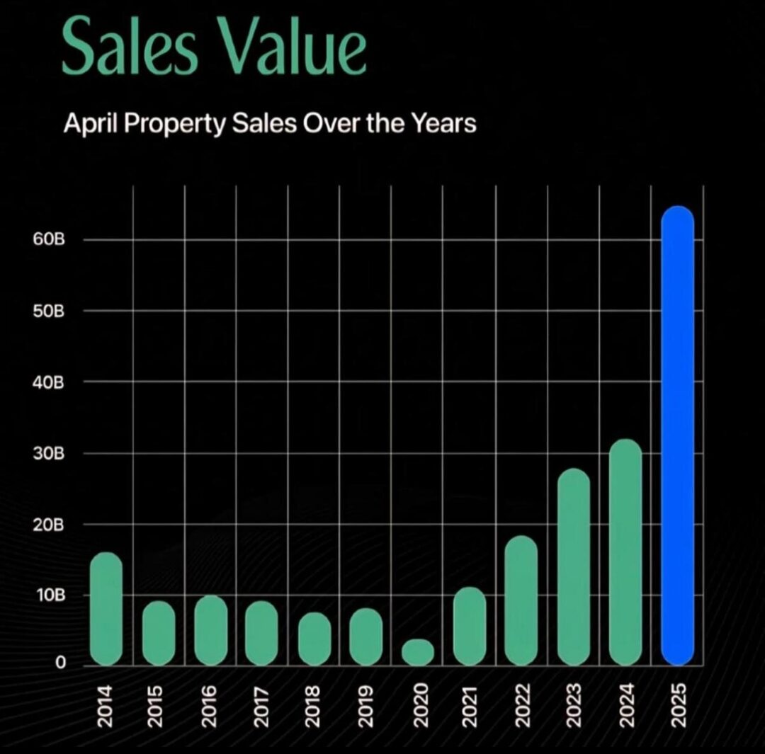 Prodaja-nekretnina-april